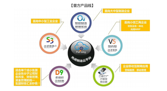 理才網(wǎng)與普方簽約合作 以SaaS驅(qū)動(dòng)“智慧工廠”數(shù)字化轉(zhuǎn)型新范式
