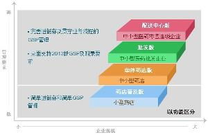 管家婆 任我行公司開發(fā)管理類軟件