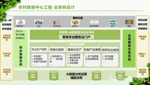 參考 數字鄉村 治理體系信息化建設方案 ppt