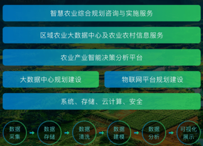 農業B2B創新實踐 布瑞克農業互聯網以信息咨詢驅動全面盈利