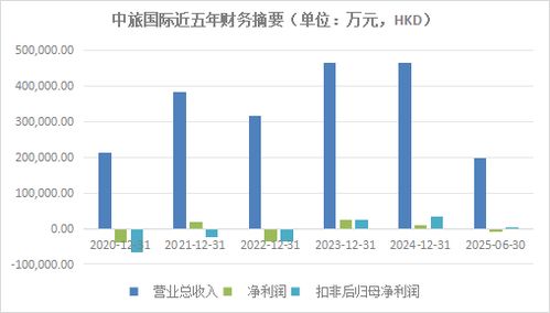 萬科冰雪夢碎 文旅地產模式的終局反思與投資管理啟示