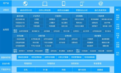 政府投資項(xiàng)目管理的建設(shè)意義與核心內(nèi)涵