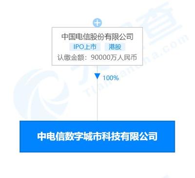 中國電信雄安數(shù)字城市科技公司成立，注冊資本9億元，專注軟硬件及設(shè)備批發(fā)